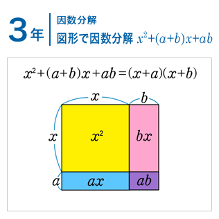 3年：因数分解/図形で因数分解 x^2+(a+b)x+ab