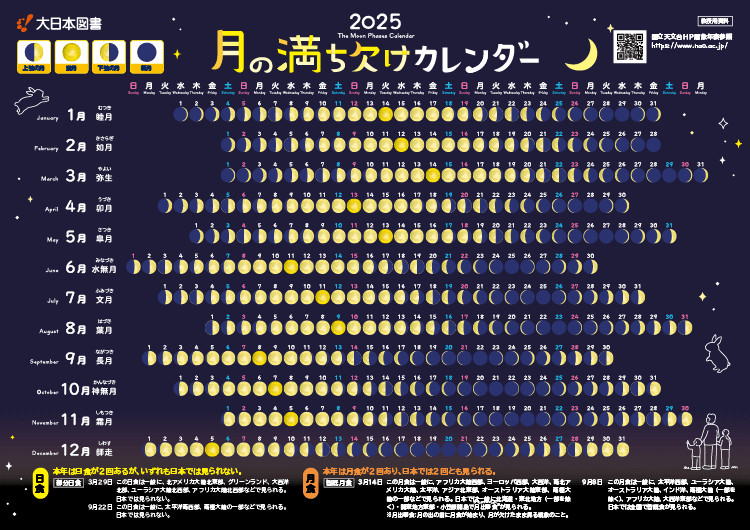 2025年<br/>月の満ち欠けカレンダー