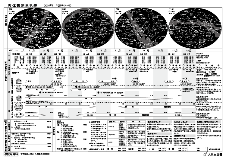 2025年<br/>天体観測早見表