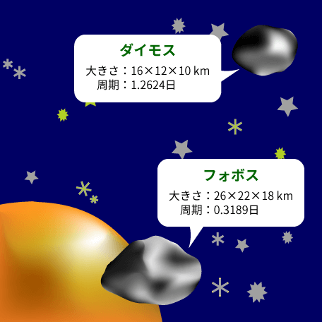 火星の月〜フォボスとダイモス