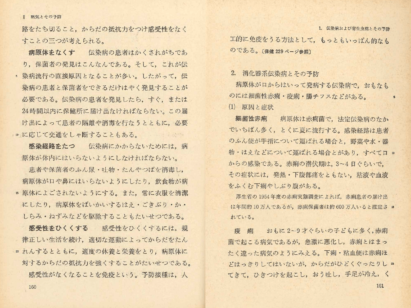 S37中学校保健体育｜p.160〜p.161